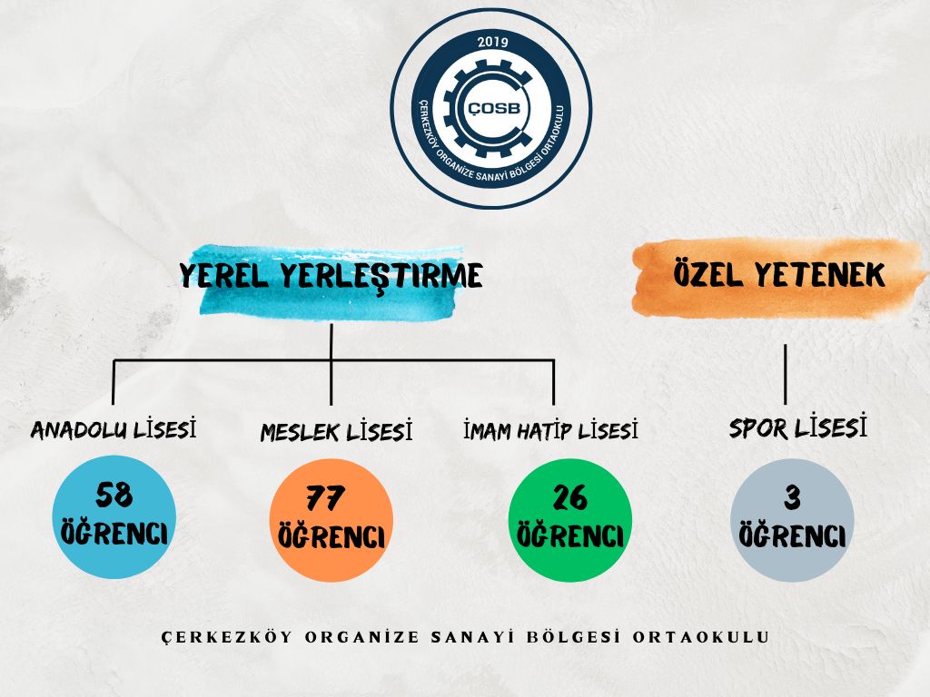 Çosb Ortaokulu 2 (1)