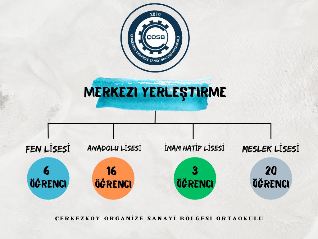 Çosb Ortaokulu 2 (2)