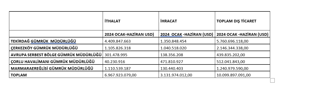 Gümrük Ocak Hazi̇ran