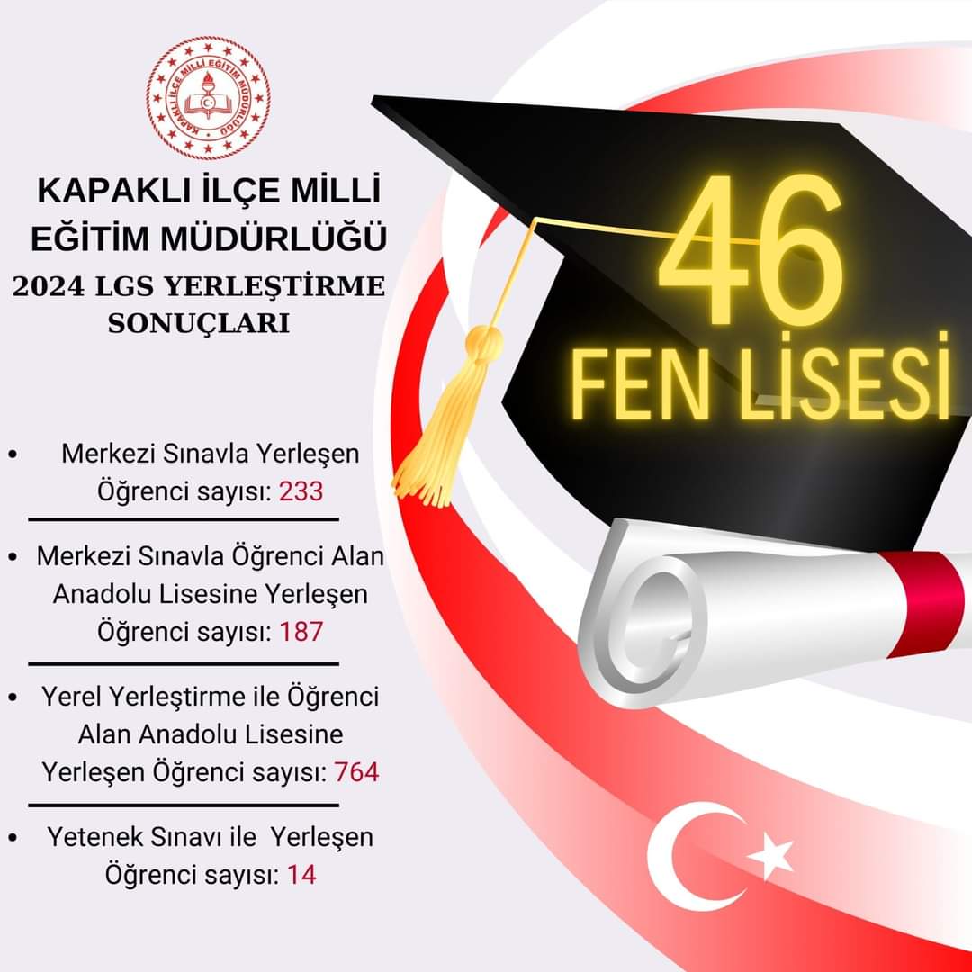 Kapaklı Lgs