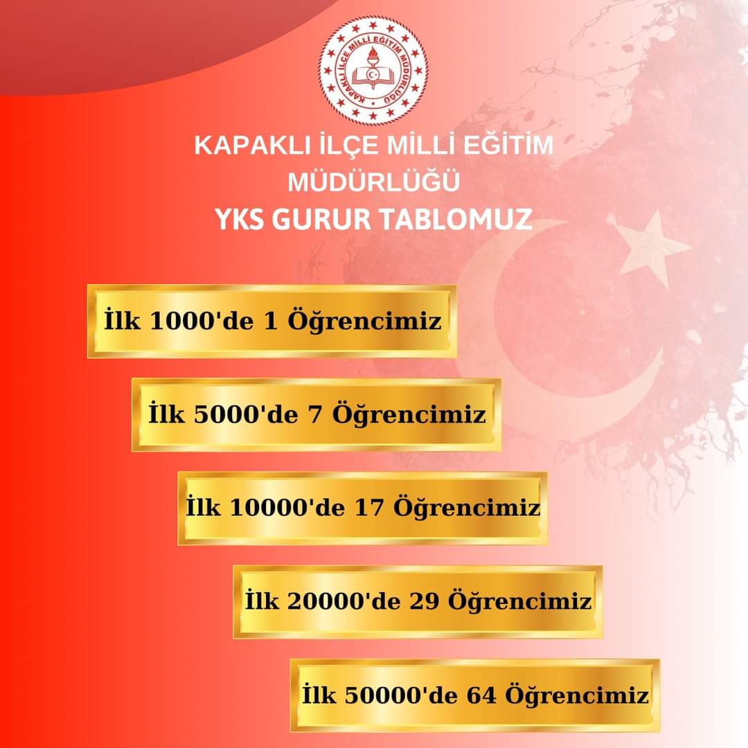 Kapaklı’nın Yks Başarısı (2)