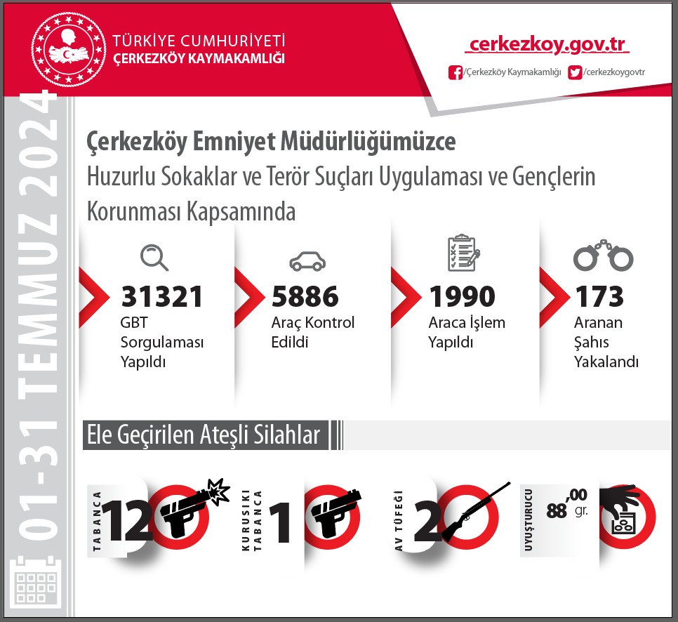 Aranması Olan 173 Kişi Yakalandı