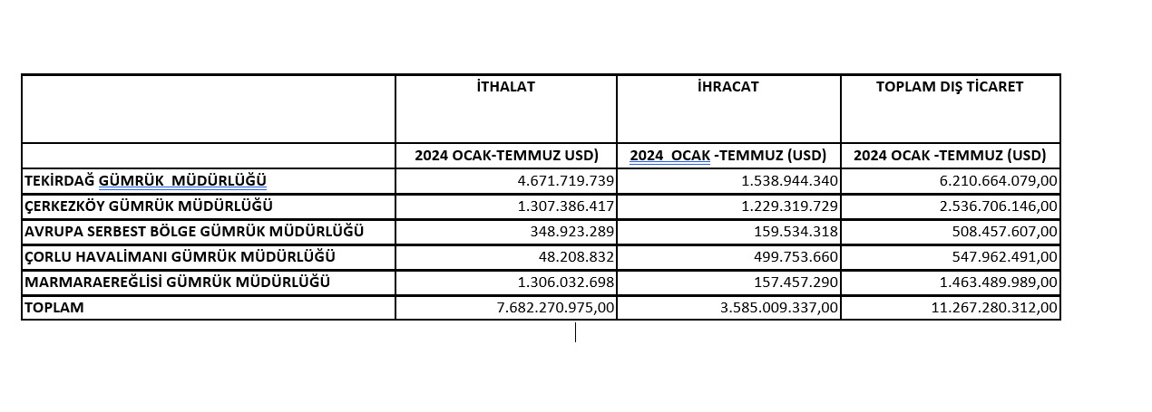 Dış Ticaret