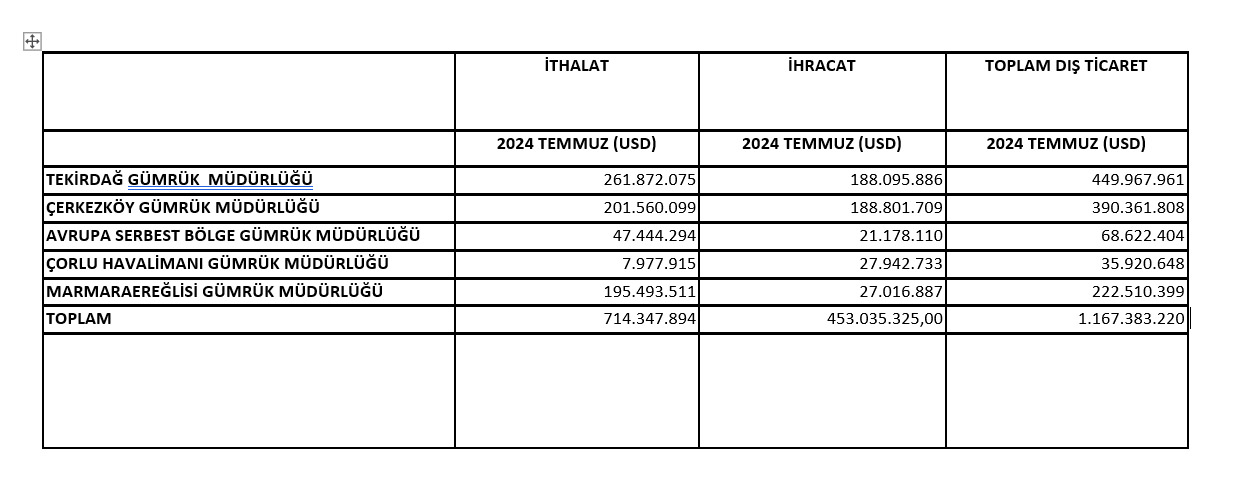 Dış Ticaret1