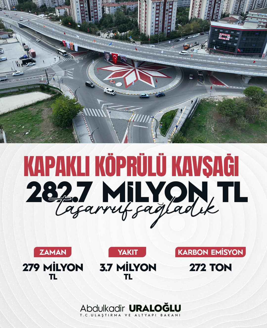 Yıldızkent Köprülü Kavşağı 287.2 Milyon Tl Tasarruf Sağlandı