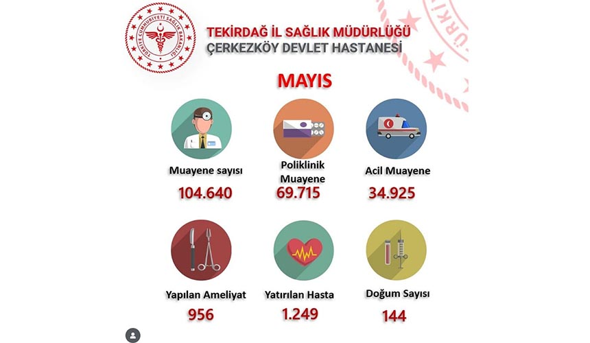 Hastane Muayene Sayısı