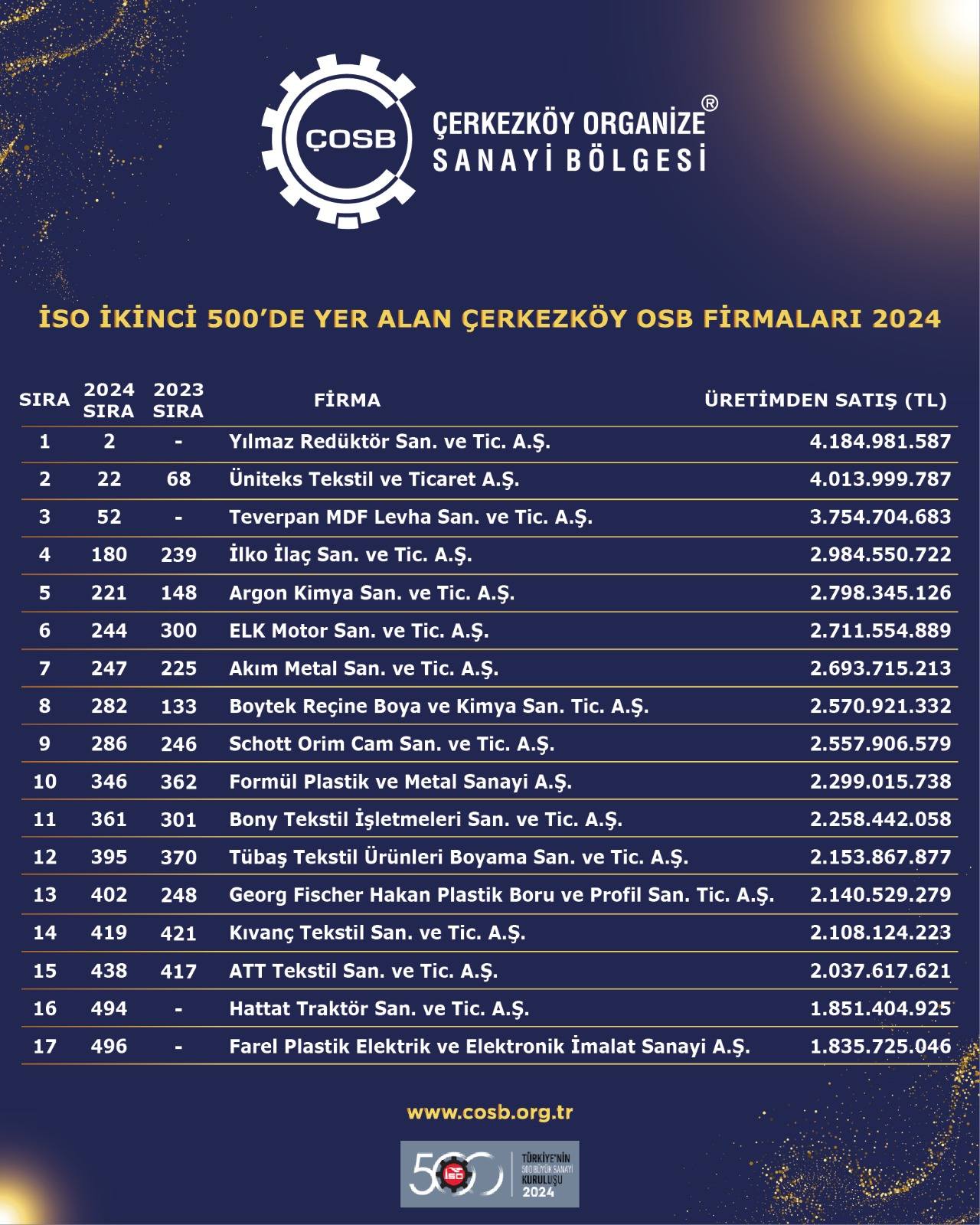 Çosb 2. 500