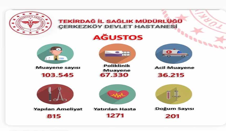 Muayene Ağustos