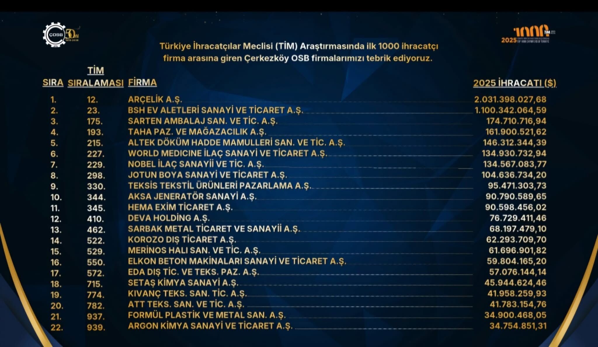 Çosb 1000-1