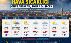 Çerkezköy'de Hava Sıcaklığı Önce Artacak, Sonra Düşecek