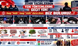 Tekirdağ’da zehir tacirlerine operasyon: 18 tutuklama