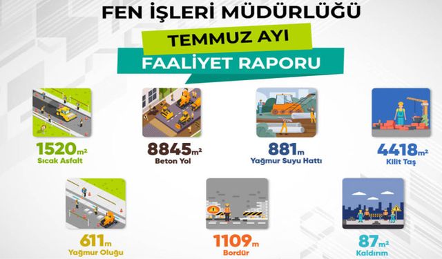 Temmuz ayı faaliyet raporu açıklandı