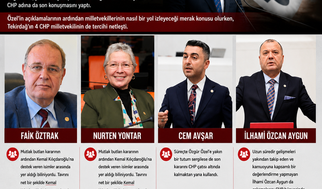 Tekirdağ'ın 4 CHP milletvekilinin de tercihi netleşti