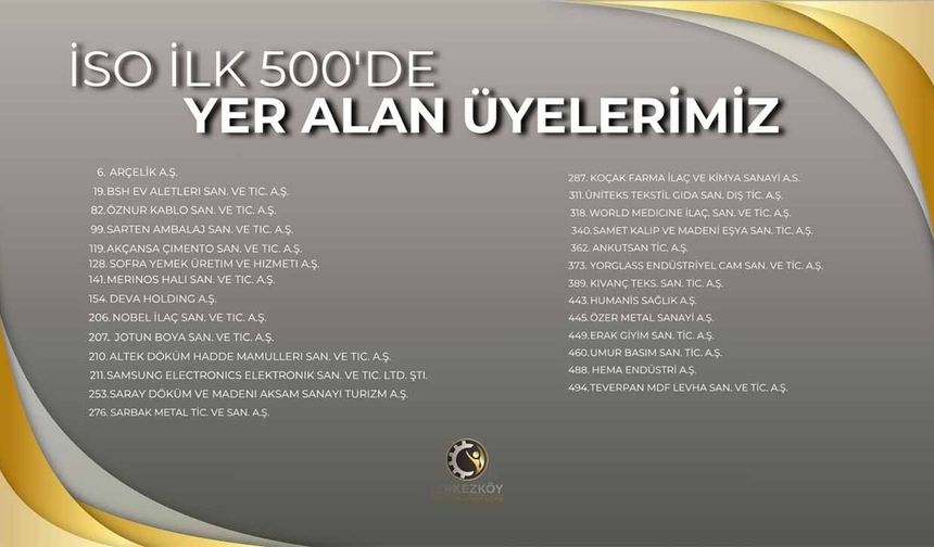 Çerkezköy TSO Üyesi 26 Firma, İSO İlk 500’de